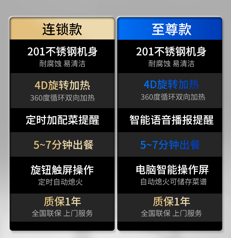 燃气煲仔炉不同款式对比